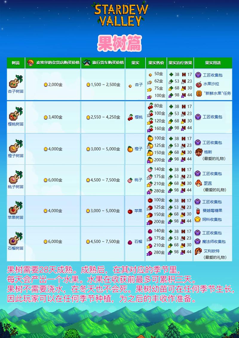 奥拉星太阳烛照_奥拉星太阳神阿波罗图片_奥拉星太阳果在哪
