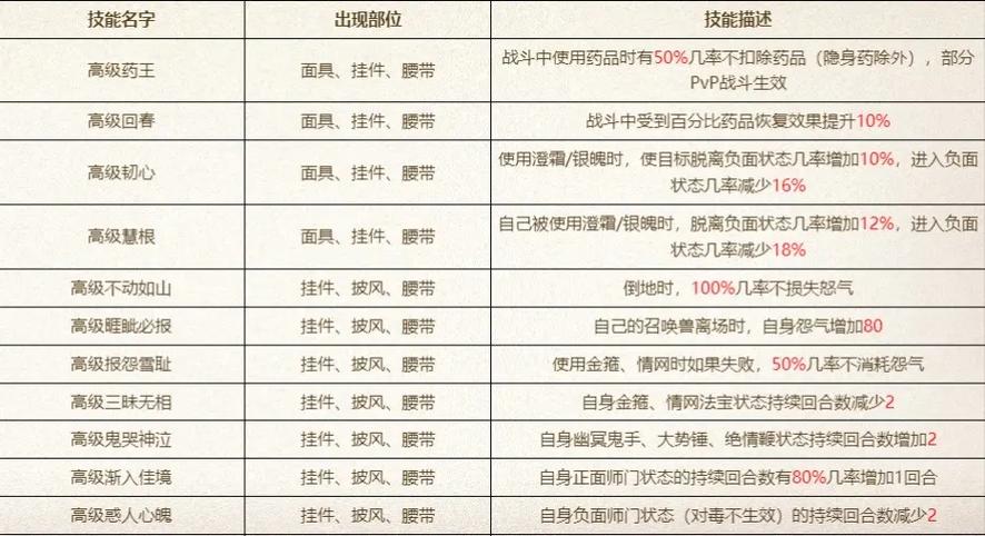 大话西游序列号变身_大话序列号如何获得_大话2序列号