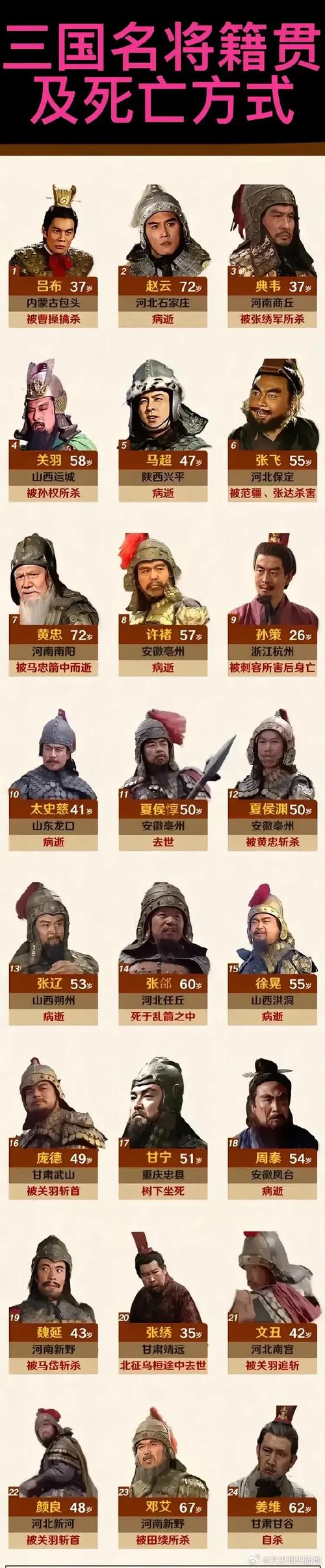 鹿鼎记OL热门职业分析，猛将战士特点与不足全解析