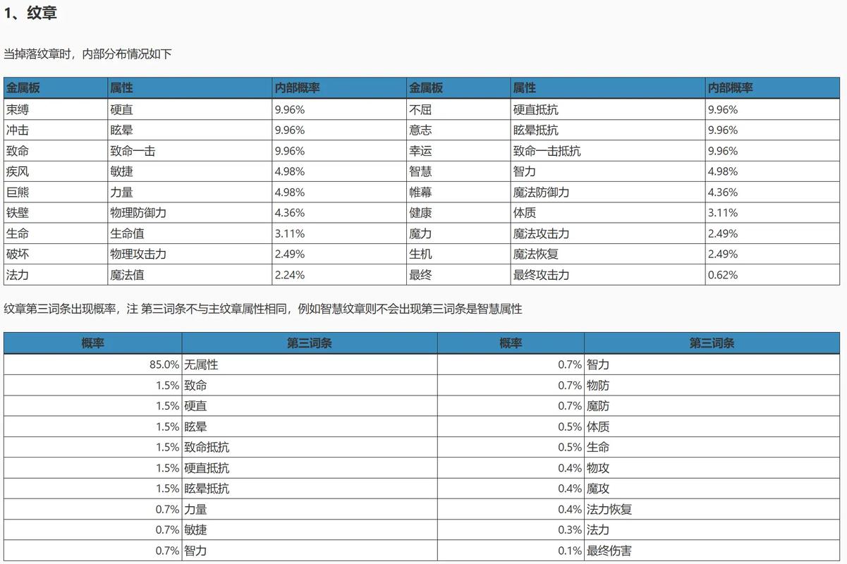 龙之谷纹章技能玩法全解析，类型及强化效果大揭秘
