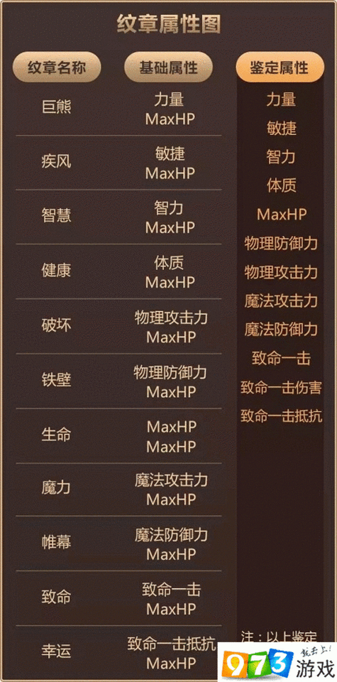 龙之谷纹章技能_2020龙之谷纹章怎么获取_龙之谷纹章属性高低