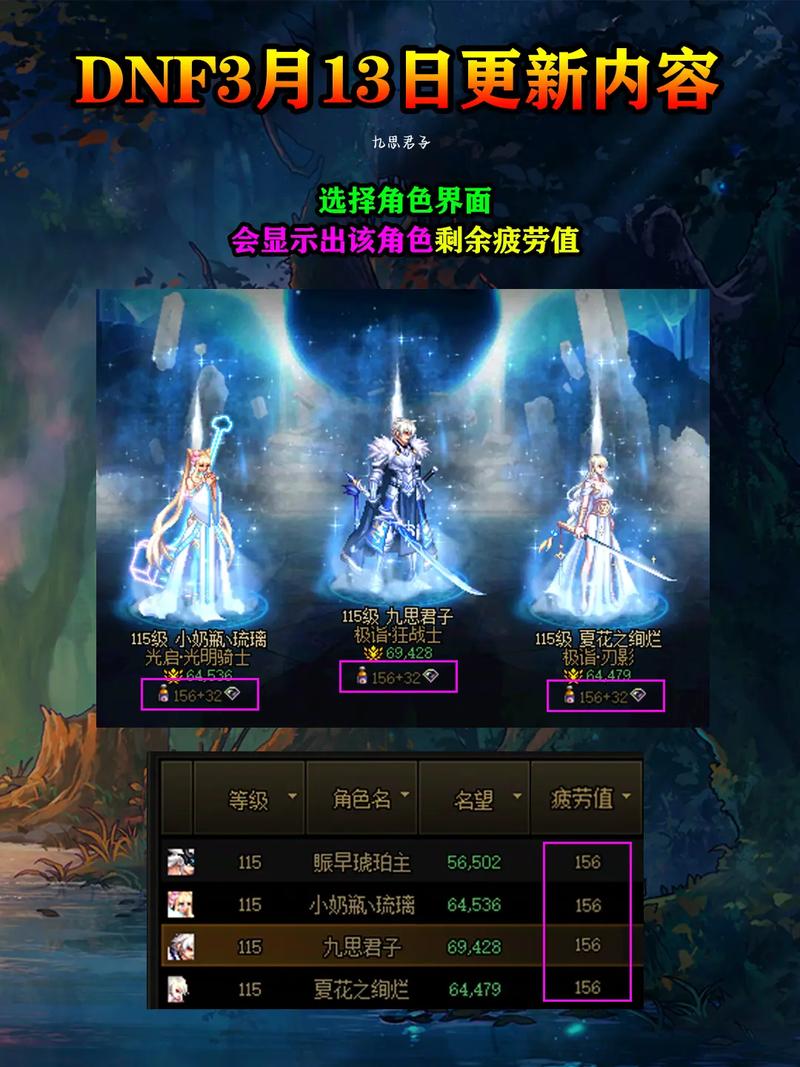 dnf签到_签到表_签到百年我举世无敌