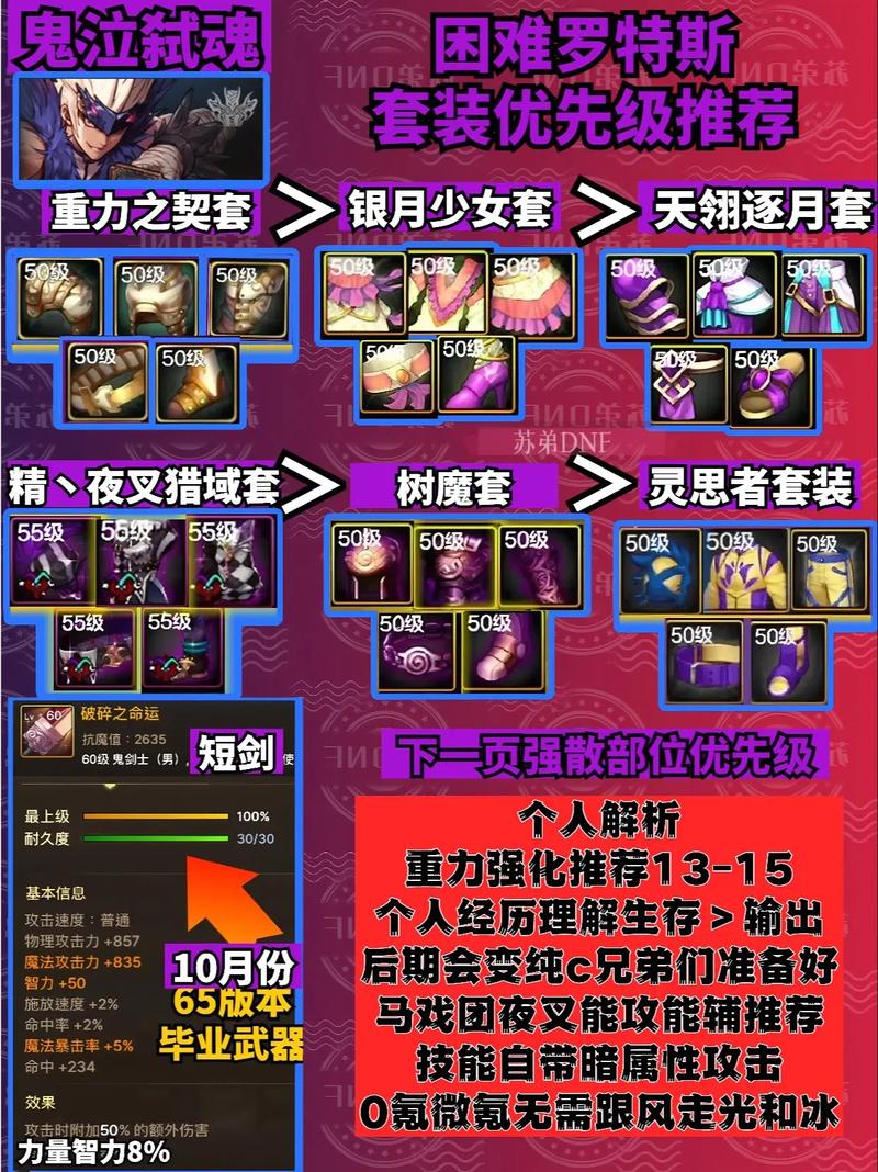 鬼泣4新手入门攻略：操作技巧、武器选择与搭配全解析