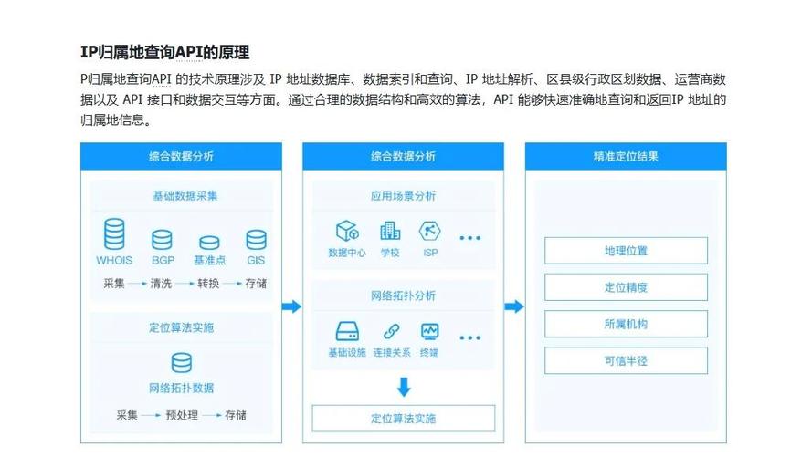归属地下载：依地区需求配置软件文件，优化使用体验