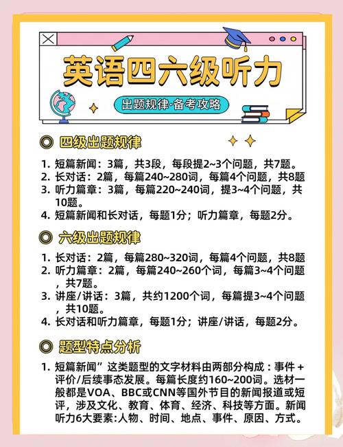 听力英语mp3_四级英语听力下载_听力英语在线听