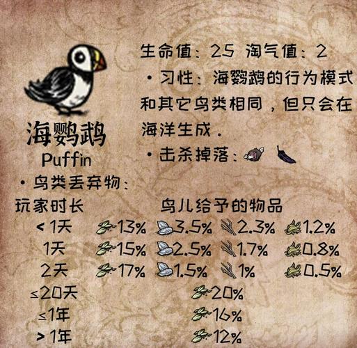 疯狂猎鸟 攻略_疯狂猎鸟游戏_疯狂猎鸟最新破解版