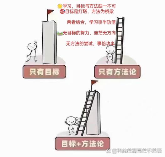 dnf强化基础精通_强化基础精通需要点吗_强化基础精通
