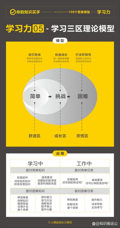 强化基础精通需要点吗_dnf强化基础精通_强化基础精通