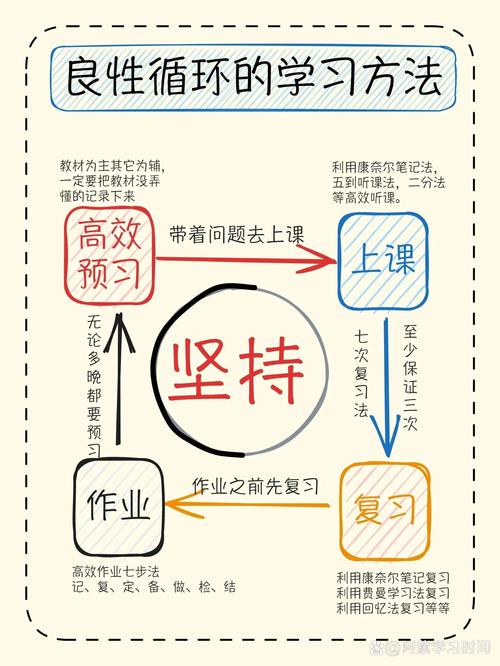 强化基础精通_dnf强化基础精通_强化基础精通需要点吗