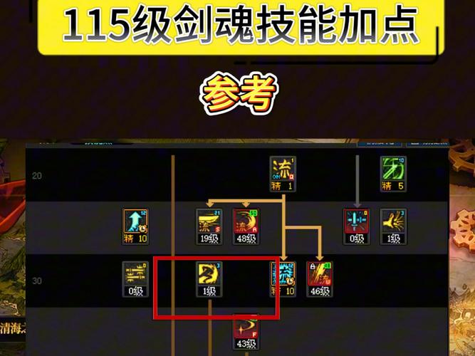 2021剑神加点_剑神刷图加点_剑神tp加点