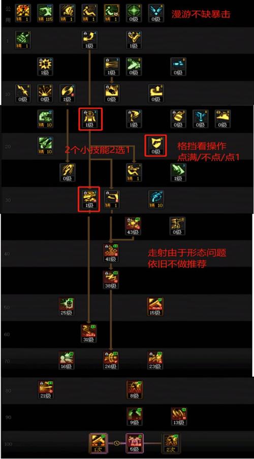 dnf漫游加点_dnf漫游加强_dnf漫游100pk加点