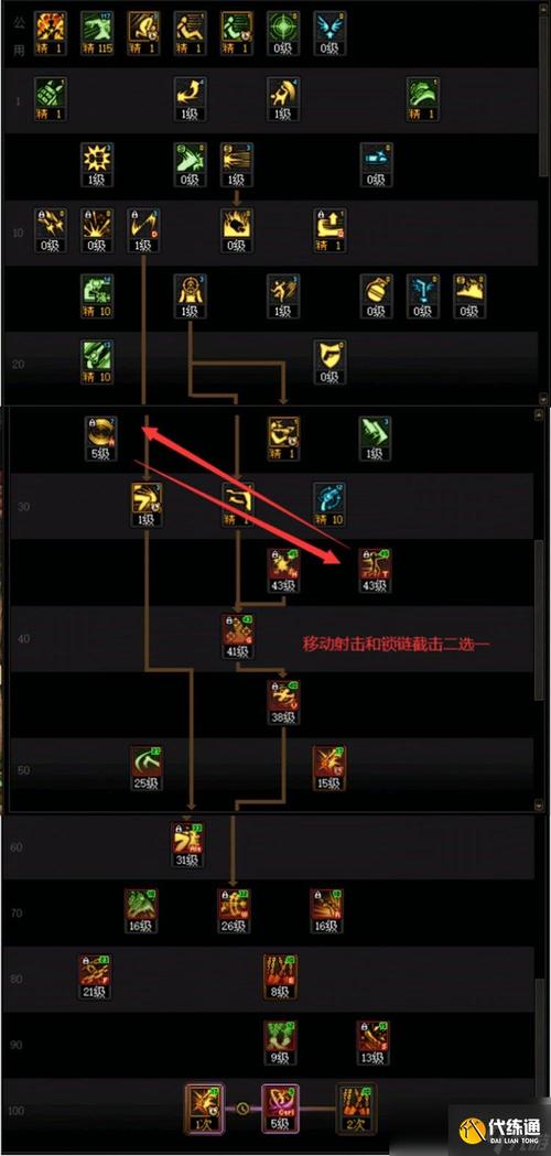 dnf漫游加强_dnf漫游100pk加点_dnf漫游加点