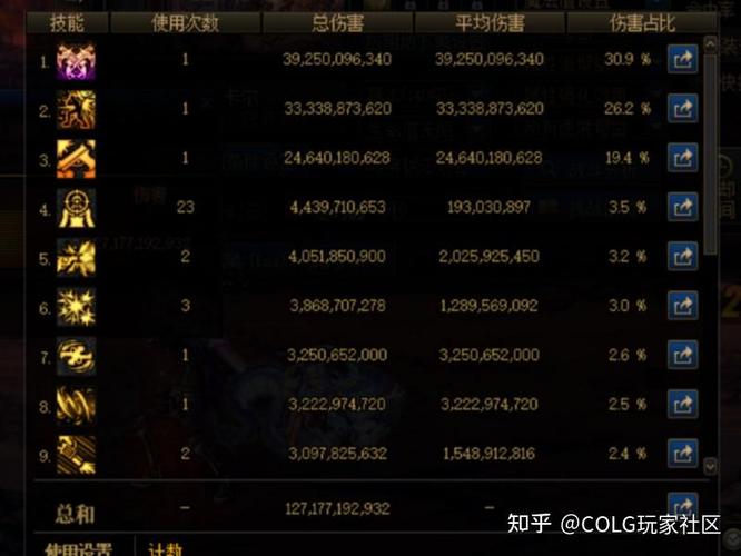 DNF漫游觉醒备受关注！全新技能玩法提升实战效能
