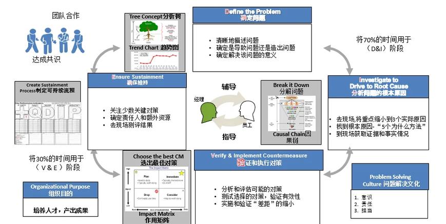 psp维修 PSP维修全解析：认识关键部件及处理常见问题的技巧