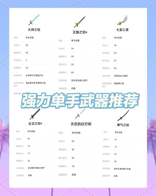 无尽之剑2武器选择与升级攻略：如何根据战斗风格挑选最佳武器