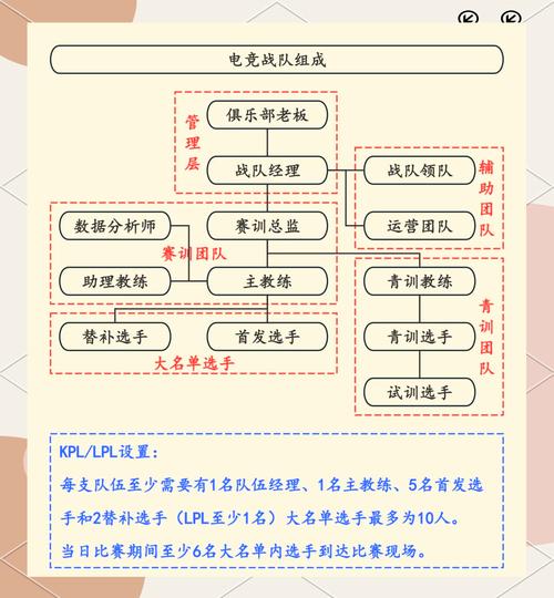 cf怎么加入战队_战队加入的cd规则_战队加入cd