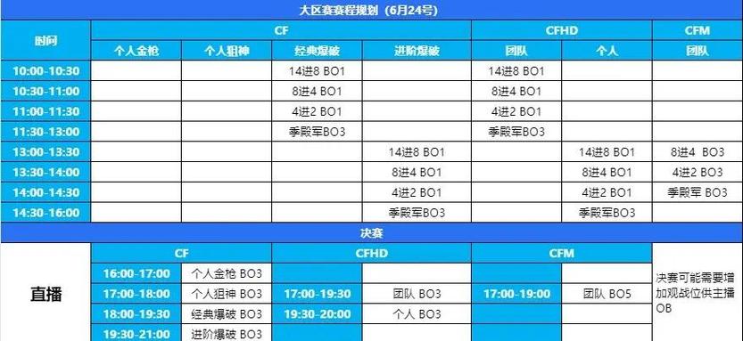 战队加入cd_cf怎么加入战队_战队加入的cd规则