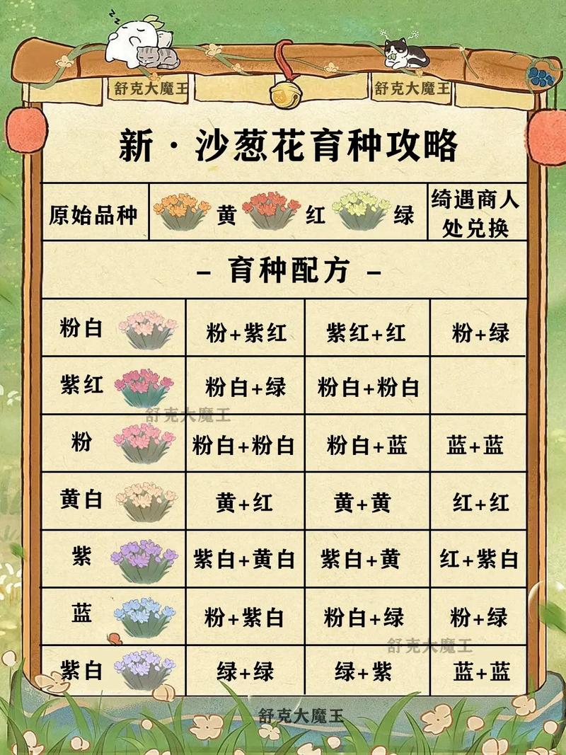 梦幻西游花圃攻略_梦幻西游花圃_梦幻西游花圃可以种几个种子