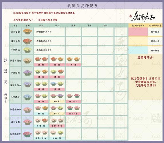 梦幻西游花圃_梦幻西游花圃可以种几个种子_梦幻西游花圃攻略
