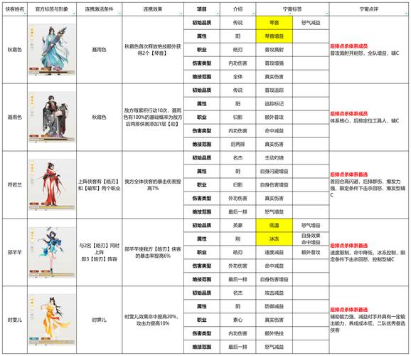 古龙笔下奇幻世界，初入江湖新手必看的主要职业介绍