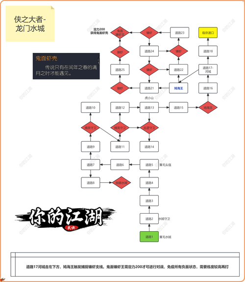 梦幻古龙职业加点攻略_梦幻古龙职业搭配_梦幻古龙职业