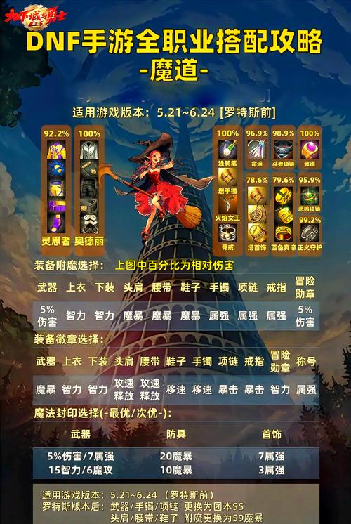 dnf冒险怎么升级快_dnf新晋冒险家条件_dnf新手冒险家