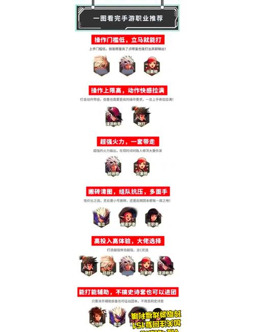 dnf冒险怎么升级快_dnf新晋冒险家条件_dnf新手冒险家