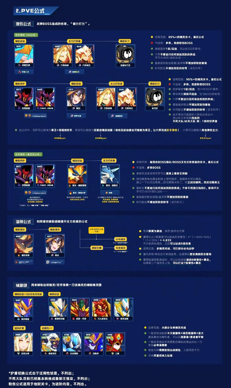 赛尔号组队打的有啥_赛尔号怎样组队_赛尔号组队系统