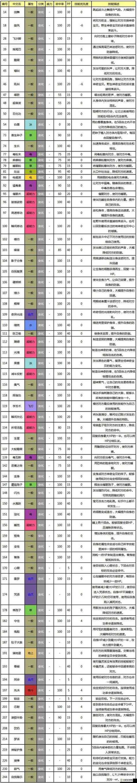 安卓艾诺迪亚3修改_gg修改艾诺迪亚_艾诺迪亚修改器怎么用