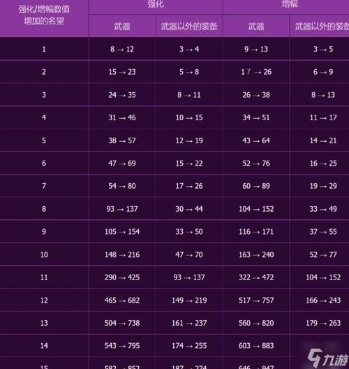 DNF迷你蕾娜属性全解析：对玩家表现提升显著