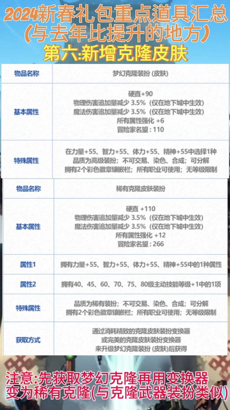 dnf迷你梦娜属性_dnf迷你蕾姆宠物怎么获得_dnf迷你蕾娜属性