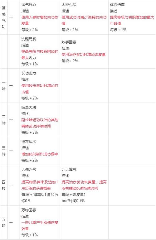 热血江湖医生怎么加点_热血江湖医生加血量_热血江湖医生加点
