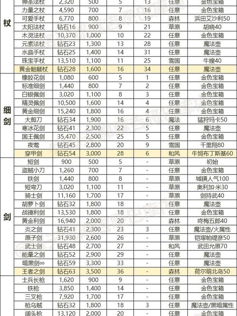 强化装备斗战神怎么弄_斗战神 强化装备_斗战神强化符怎么合成