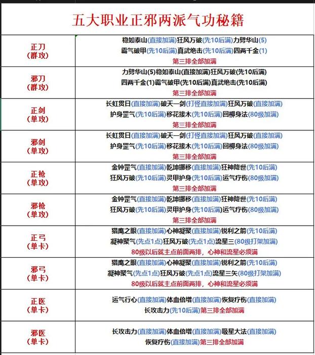 热血江湖剑学什么武功_热血江湖剑怎么加点_热血江湖剑怎么样