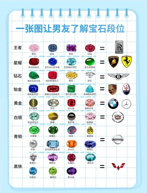 QQ炫舞宝石升级技巧大揭秘：种类特性及挑选运用全解析
