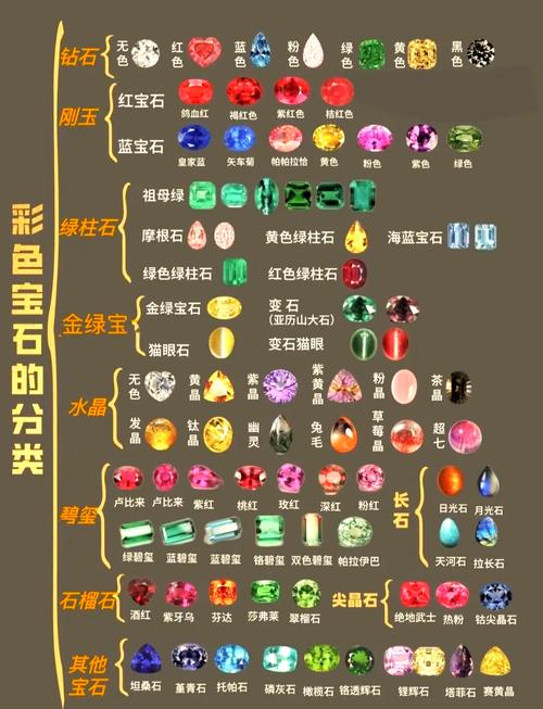 炫舞宝石在哪里合成_qq炫舞宝石最高多少级_qq炫舞宝石怎么升级
