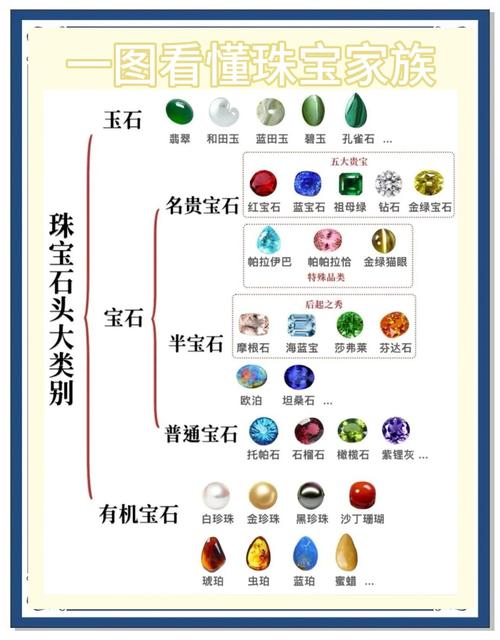炫舞宝石在哪里合成_qq炫舞宝石怎么升级_qq炫舞宝石最高多少级