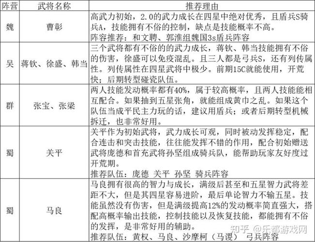三国志12技法研究_三国志怎么使用技法研究_三国志技法所