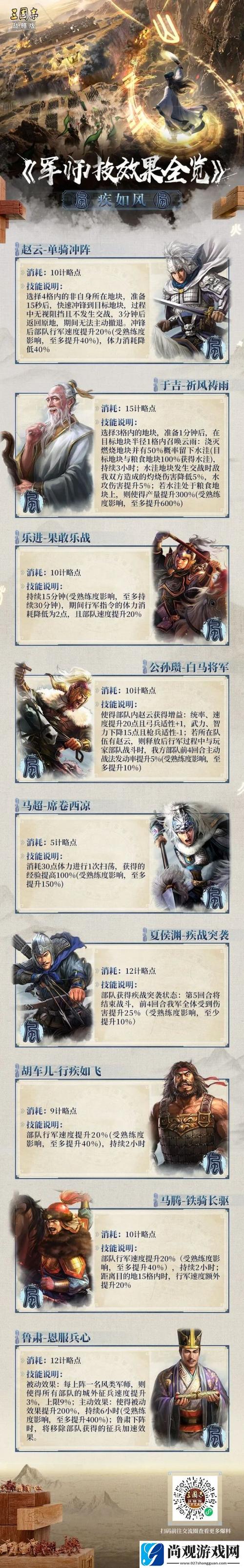 三国志怎么使用技法研究_三国志技法所_三国志12技法研究