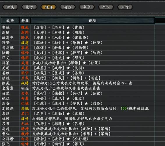 三国志技法所_三国志12技法研究_三国志怎么使用技法研究