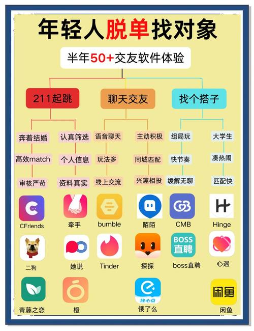 交友聊天软件推荐_交友软件_51交友