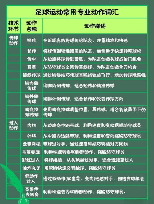 足球界幕后：经理人如何凭洞察力与技巧招募球员并平衡薪资？