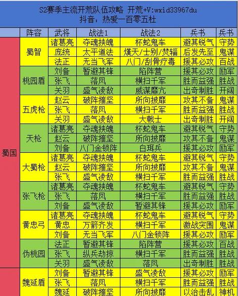 三国志打仗怎么打_三国志打架_三国志12怎么打仗