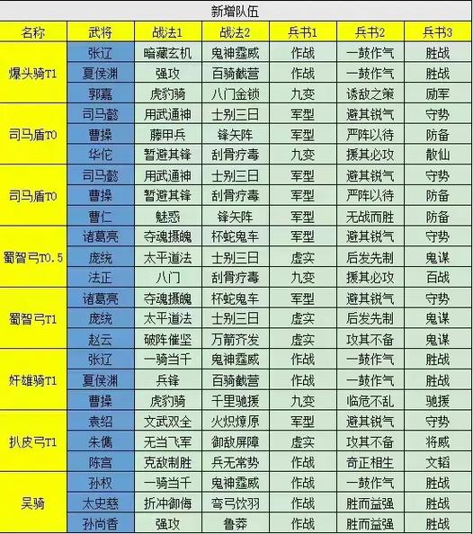 三国志打架_三国志打仗怎么打_三国志12怎么打仗