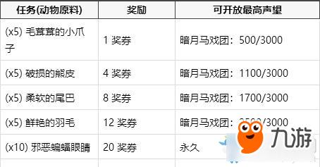 暗月马戏团加声望buff_暗月马戏团声望_暗月马戏团冲声望