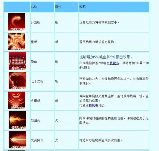 悟空西游造梦技能搭配_造梦西游悟空最强配招2020_造梦西游3悟空技能