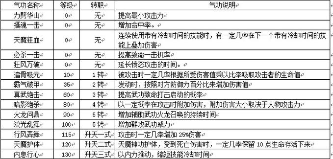热血江湖韩飞官气功加点顺序_热血江湖韩飞官_热血江湖韩飞官刷怪怎么样