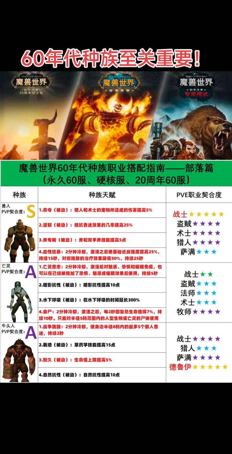 wow85级_wow85级_wow85级