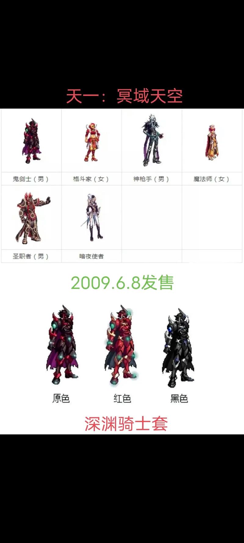 dnf魔法师时装秀_dnf男法师时装_dnf男法师装扮