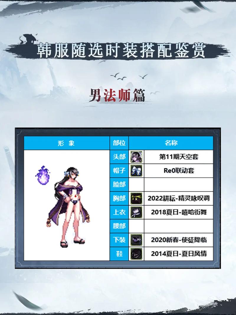 dnf男法师装扮_dnf魔法师时装秀_dnf男法师时装